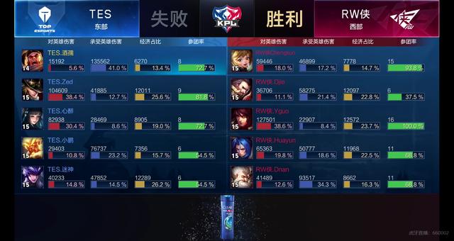 他们用自身 他们用自身